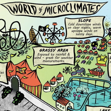 The geography of North America - BBC Bitesize